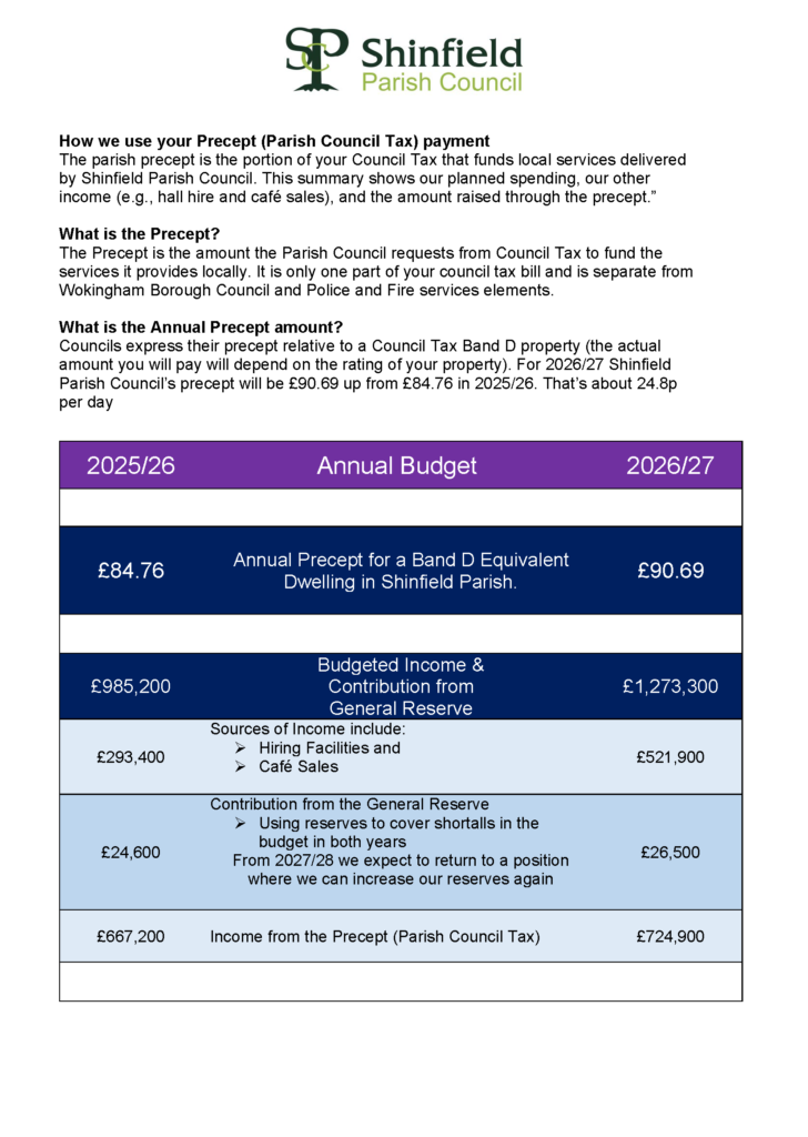 council tax and precept information 2026
