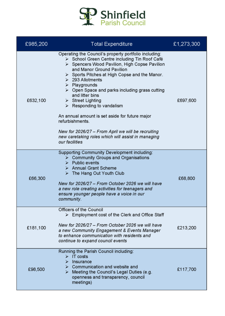 council tax and precept information 2026