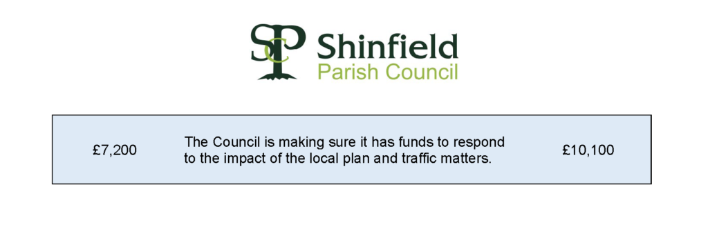 council tax and precept information 2026